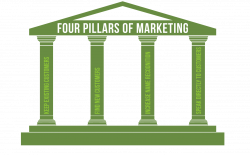 Marketing Strategy for Small Business: Learn the 4 Pillars to Build ...