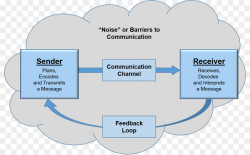 Text Background clipart - Communication, Text, Diagram ...