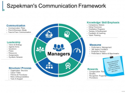 Szpekmans Communication Framework Presentation Slides ...