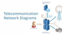 Telecommunication Network Diagrams | How To Create a MS Visio ...