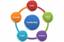 clip art free images - leadership - - Yahoo Search Results ...