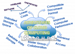cloud computing essay what is cloud computing what are its ...