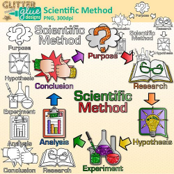Scientific Method Clip Art: Inquiry Based Science Graphics ...
