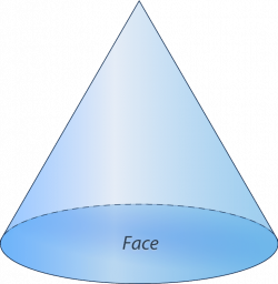 Faces, Edges, and Vertices of Solids ( Read ) | Geometry | CK-12 ...