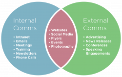 11 Ways To Perfect Your Internal Communications Plan | Interact software