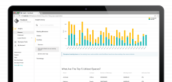 Workplace Analytics Solution & Meeting Room Utilization Data | Teem