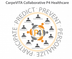 Integrated Health Networks | Patient-Centered Care, P4CarpeVita Inc ...