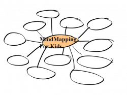 Mind Mapping For Kids - Deborah Byrne Psychology Services