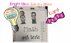 Bright Idea: test scores at a glance - the tattooed teacher