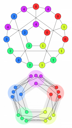 Graph homomorphism - Wikipedia