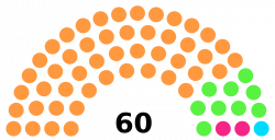 Arunachal Pradesh Legislative Assembly - Wikipedia