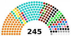 Rajya Sabha - Wikipedia