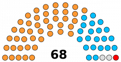 Himachal Pradesh Legislative Assembly - Wikipedia
