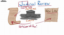 Congress Judicial Cliparts - Making-The-Web.com
