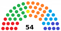 Congress of New Caledonia - Wikipedia