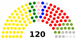 National Assembly (Lesotho) - Wikipedia