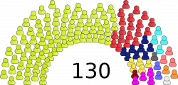 Ecuadorian Constituent Assembly election, 2007 - Wikipedia