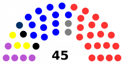 Senate of Paraguay - Wikipedia