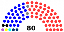 Chamber of Deputies of Paraguay - Wikipedia