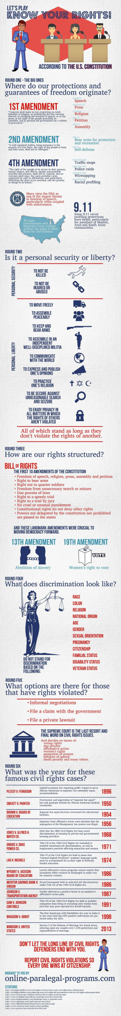 Know Your Constitutional Rights