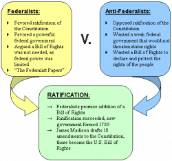 Federalist Regime - History of USA #4 — Steemit