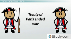 The French Revolution, Jay Treaty and Treaty of San Lorenzo ...