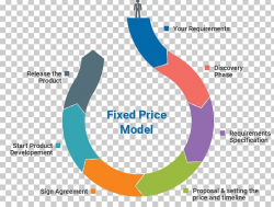 Product Fixed-price Contract Diagram Logo PNG, Clipart ...