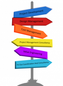 Project Management Services Abis Consultancy Agreement India Content