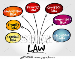 Stock Illustration - Law practices. Clipart Drawing ...