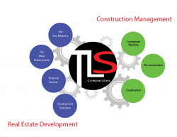 TLS Companies