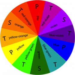 Yarn Color Wheel | Primary colour : S = Secondary colour : T ...