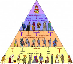 Feudal System in Medieval Europe. Mystery of History Volume 2 ...