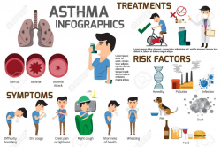 Stock Vector | Asthma | Asthma symptoms, Asthma cure, Home ...