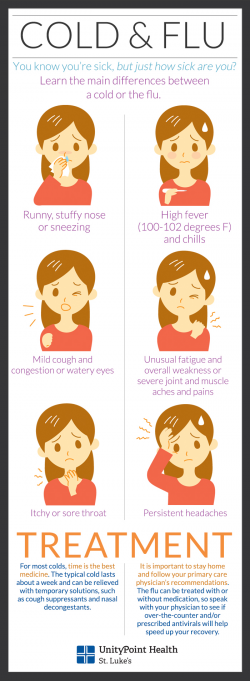 Cold and Flu Symptoms | Do You Know the Difference?