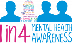 28+ Collection of Mental Health Awareness Clipart | High quality ...