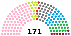 National Assembly (Niger) - Wikipedia