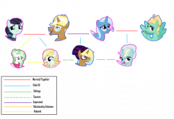 Next Gen Family Tree -Trenderhoof and Trixie- by SkittlesAndPonies ...