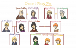 Simple Spanish Family Tree - Create and OWN your own genealogy data ...