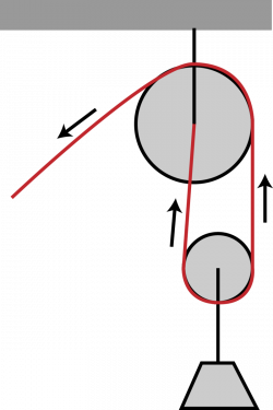 Pulley ( Read ) | Physics | CK-12 Foundation