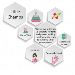 Exclusive Interview: Little Champs Playgroup and Nursery, Dadar West ...