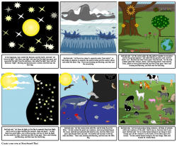 The story of creation Storyboard by 15archibalds