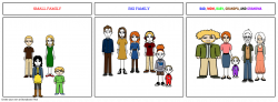 FAMILY MEMBERS Storyboard by 7bc0ebfa
