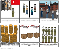 Story board of the cold war Storyboard by 17krusewil000