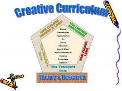 Creative curriculum - Clip Art Library