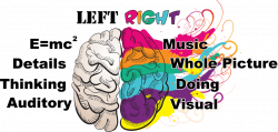 Our Learning System – Right Brain Music