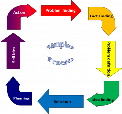 chem problem solver top 25 ideas about problem solving strategies ...