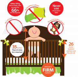 6 things you absolutely need to know to make your baby's crib a safe ...