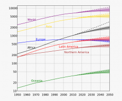 Growth Clipart Population Pyramid - World Population 2050 ...