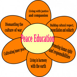 Peace Education Clip Art at Clker.com - vector clip art online ...