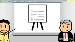 Reasons for Developing New Curriculum - Video & Lesson ...